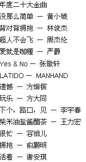 最新流行歌曲排行榜,把握音樂潮流的脈搏