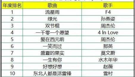 最新流行歌曲排行榜,把握音樂潮流的脈搏