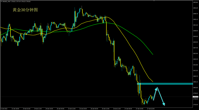 黃金最新走勢分析,探索內心平靜的黃金投資之旅