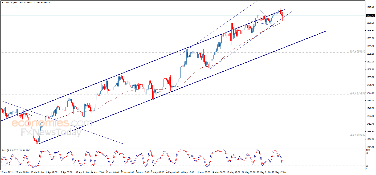 黃金最新走勢分析,探索內心平靜的黃金投資之旅