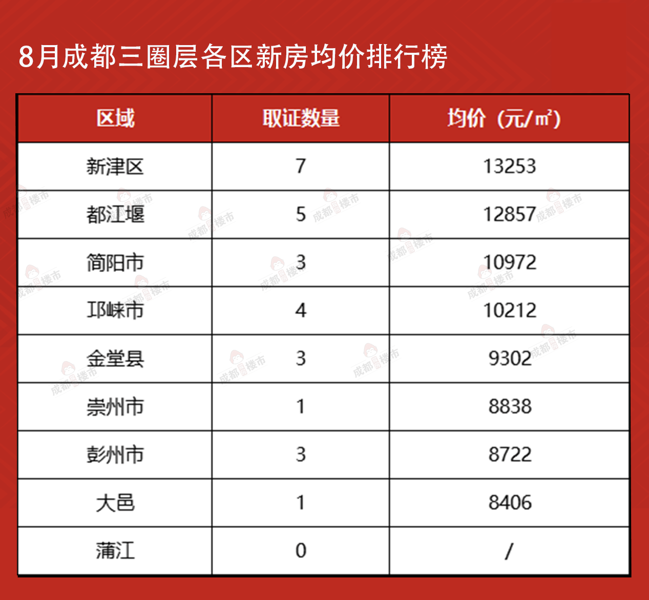 雙流最新房價,科技重塑居住夢想,開啟未來生活新紀元