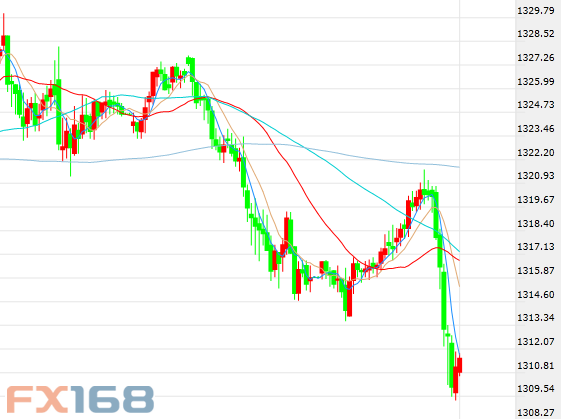 黃金走勢(shì)最新預(yù)測(cè),與自然美景對(duì)話的旅行啟示