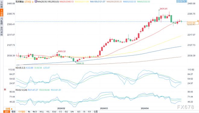 黃金走勢(shì)最新預(yù)測(cè),與自然美景對(duì)話的旅行啟示