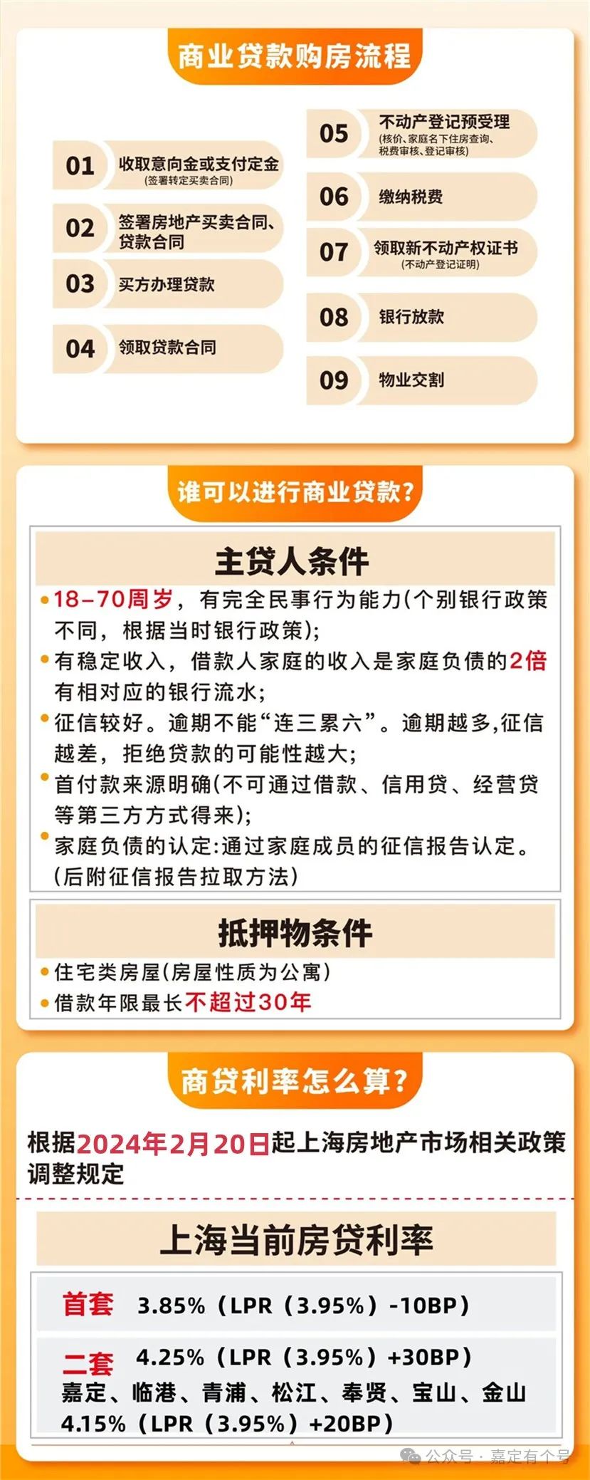 最新商業貸款全面解析,資金周轉無憂!