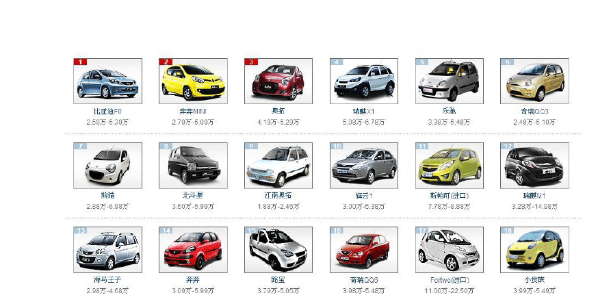 汽車大全最新報價,啟程探索自然美景的旅行之旅