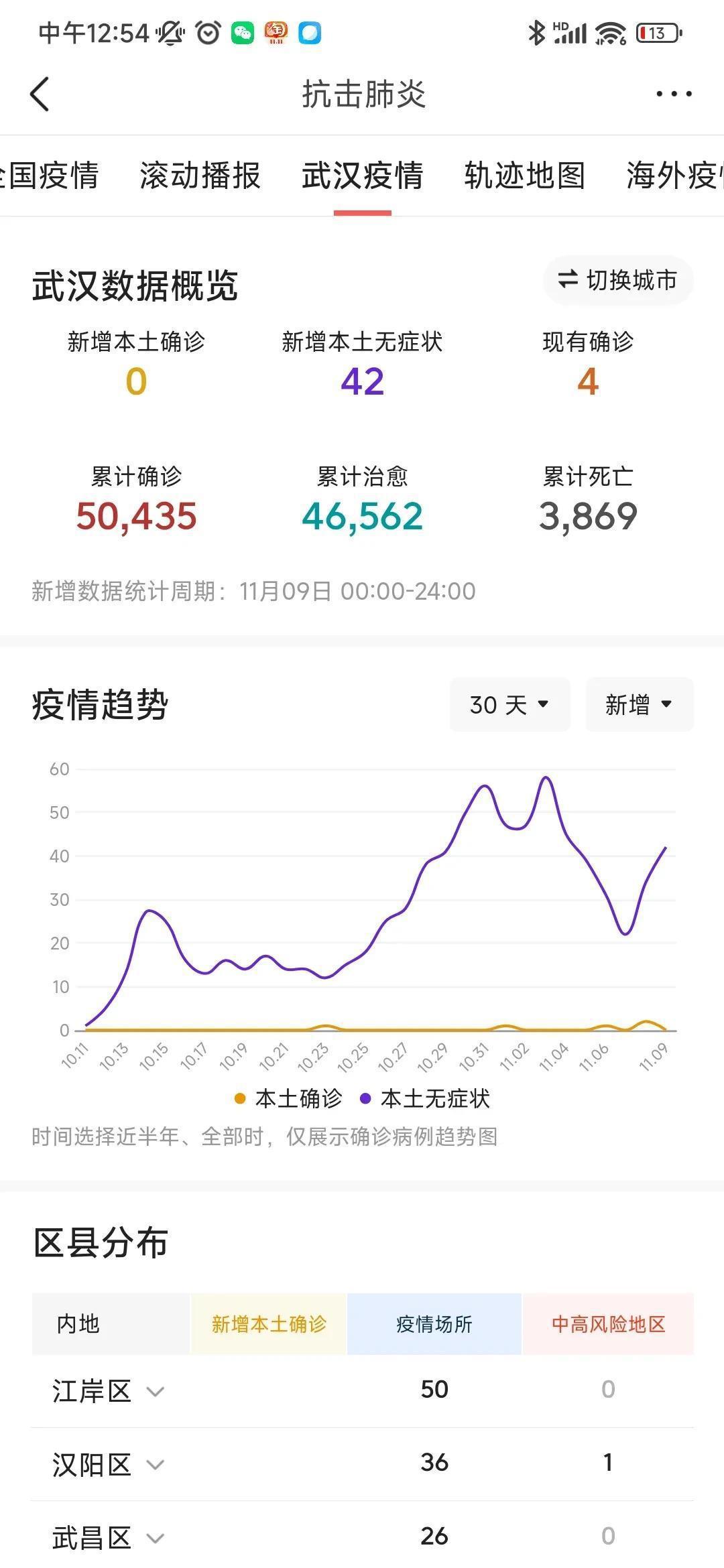 湖北武漢最新疫情觀點(diǎn)論述,疫情現(xiàn)狀與應(yīng)對(duì)策略分析