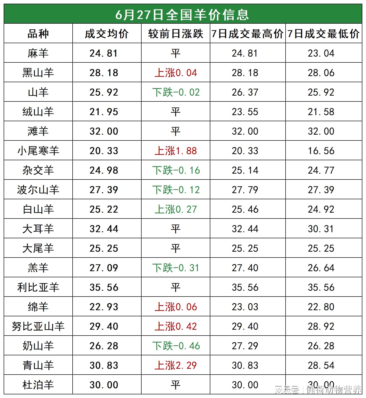 最新羊價(jià)格走勢(shì)分析與預(yù)測(cè) ????