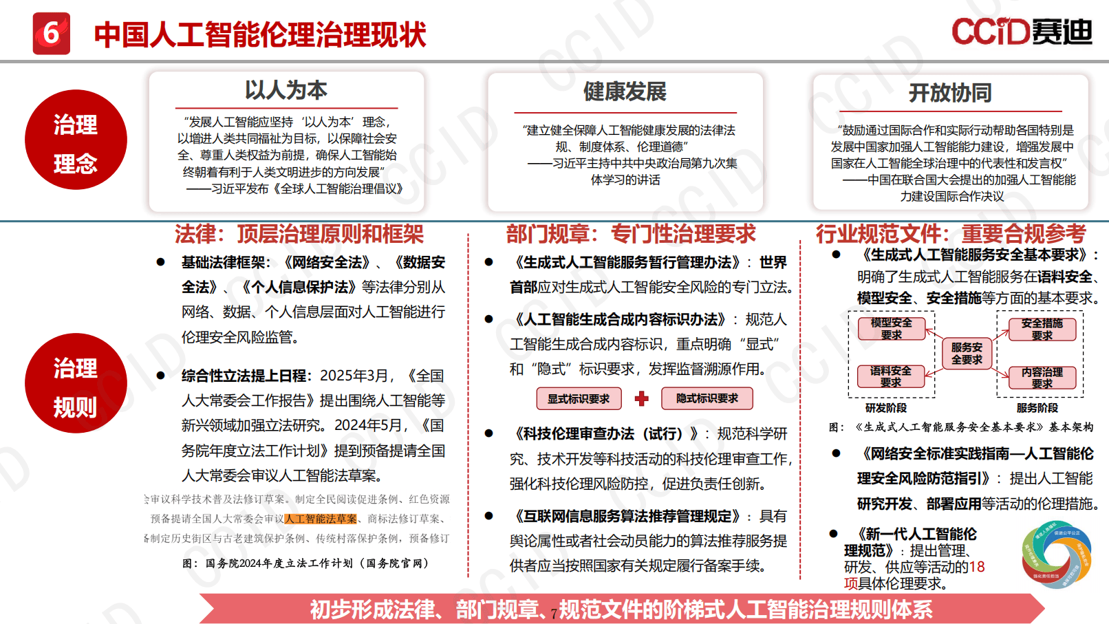 重塑情感連接與道德準則,最新倫理趨勢展望2025