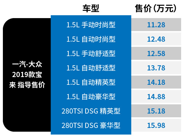 寶來最新價格深度解析與洞察報告