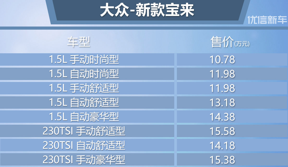 寶來最新價格深度解析與洞察報告