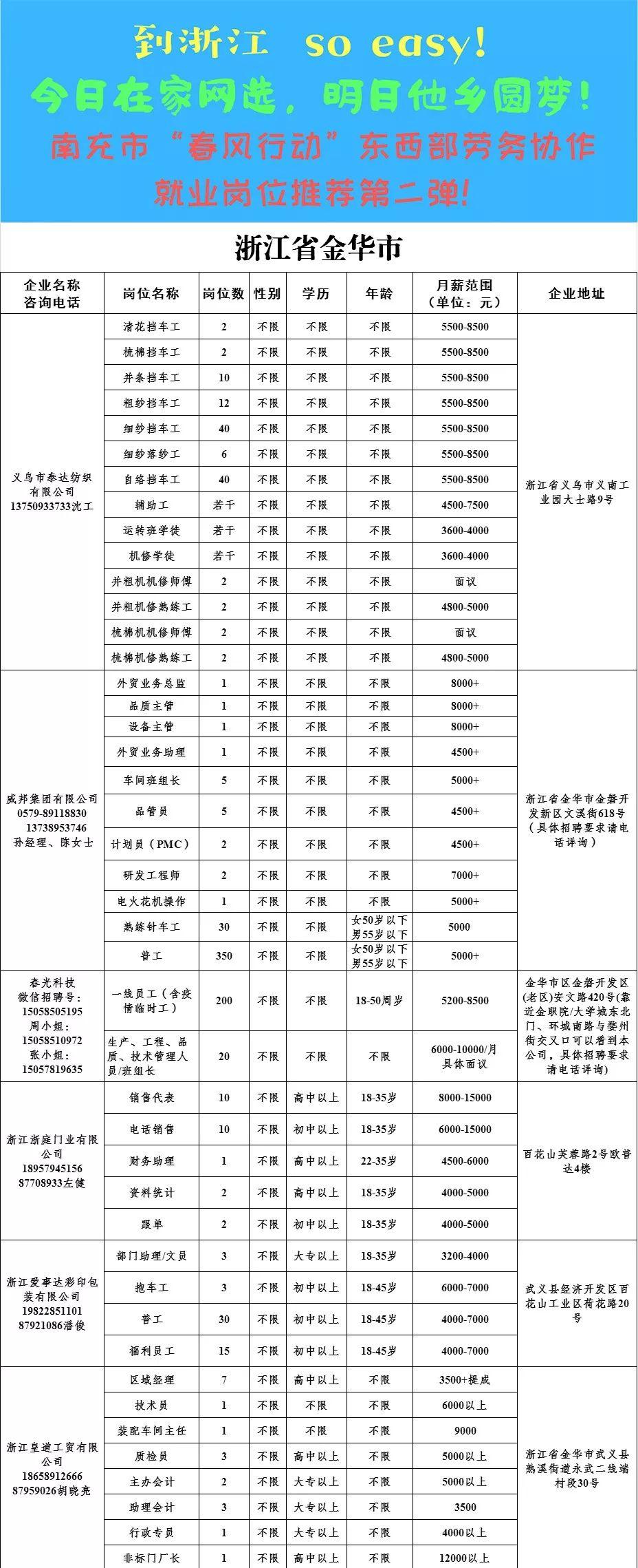 南充最新招聘科技革新引領(lǐng)職場(chǎng)新風(fēng)尚