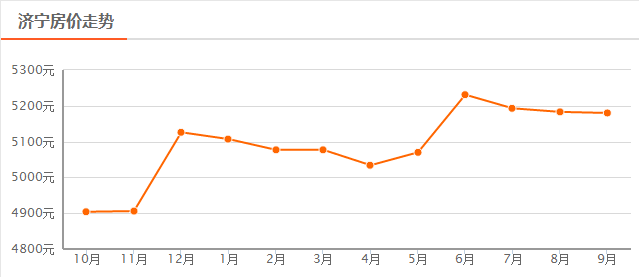 濟寧最新房價走勢分析,市場趨勢與個人觀點分享