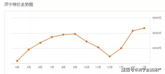 濟寧最新房價走勢分析,市場趨勢與個人觀點分享