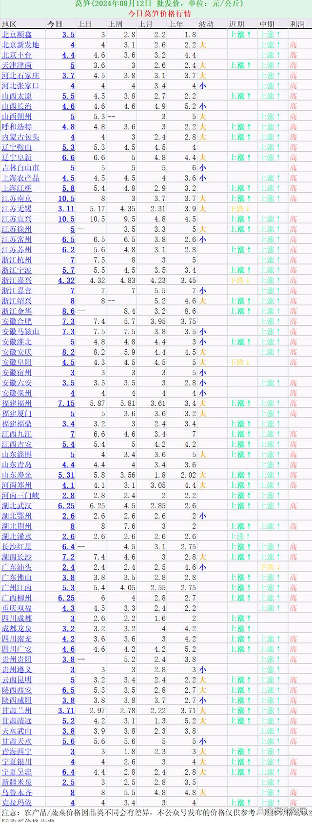 萵筍最新價(jià)格,時(shí)代變遷與市場的波動(dòng)影響