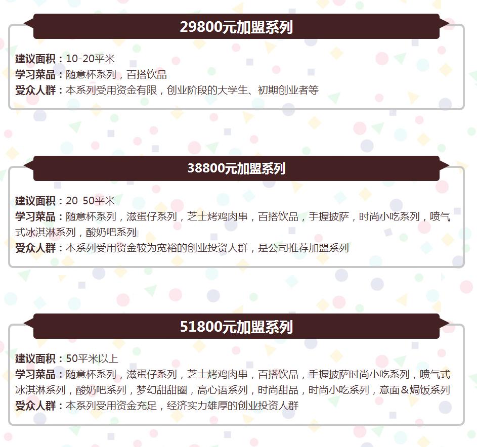 最新加盟項目,高科技產品體驗引領未來潮流