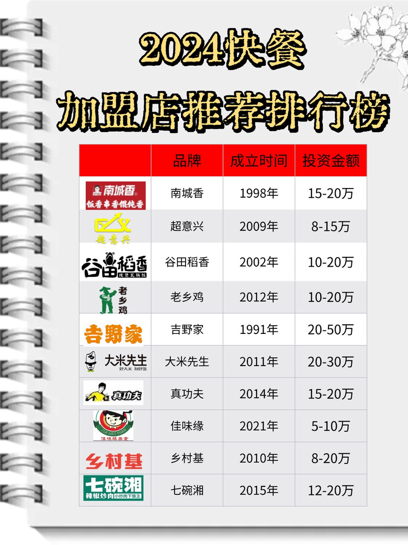 最新加盟項目,高科技產品體驗引領未來潮流