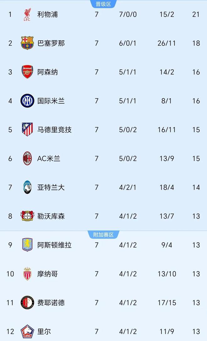 歐冠最新積分背后的溫馨故事揭曉