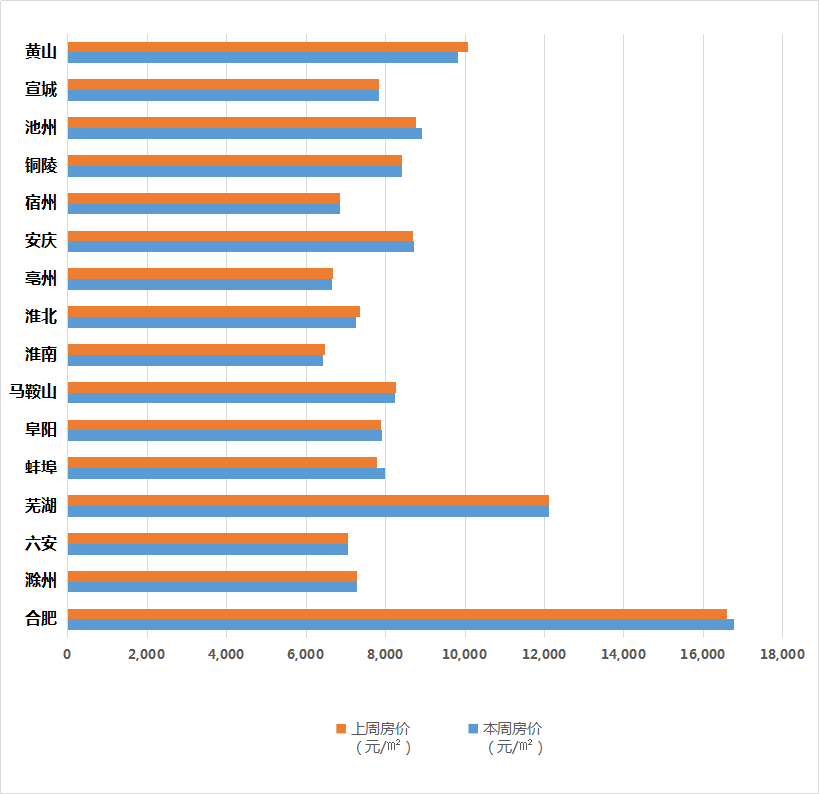 安慶樓市探秘,最新房價解析與深度解讀