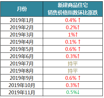 安慶樓市探秘,最新房價解析與深度解讀