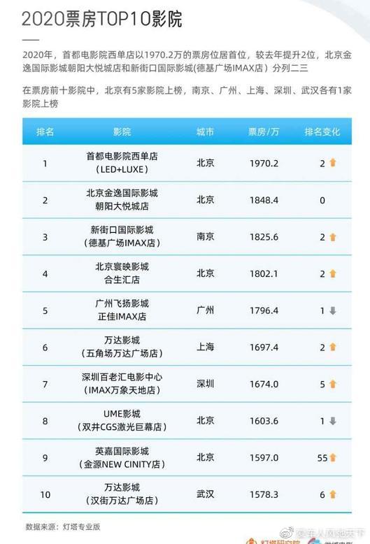 科技引領電影新時代,最新電影票房排名與視聽盛宴的震撼體驗!