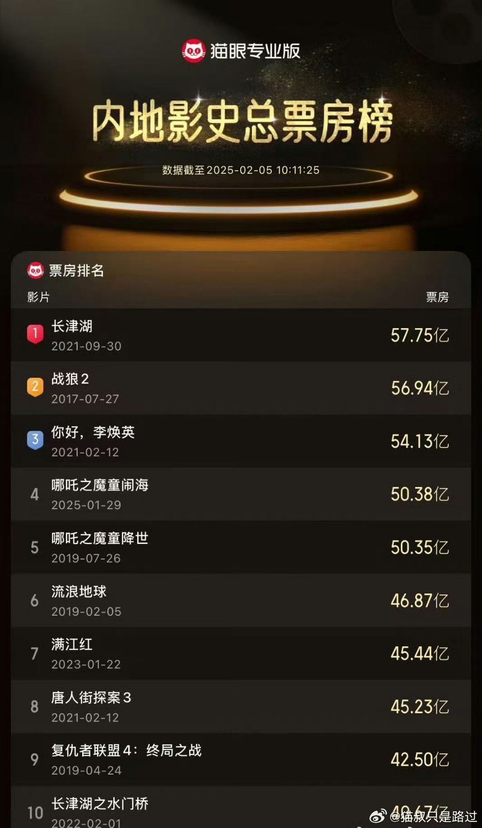 科技引領電影新時代,最新電影票房排名與視聽盛宴的震撼體驗!