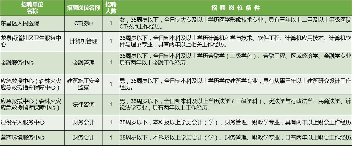 通化最新招聘,求職全攻略啟動,尋找人才的最佳平臺