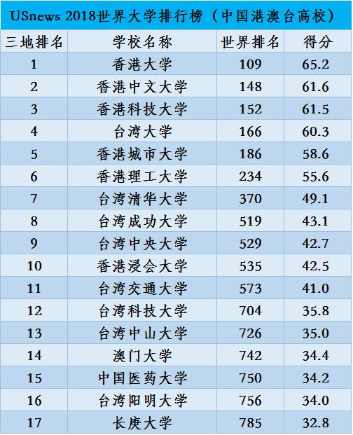 全球大學(xué)最新排名背后的溫馨日常與故事探索