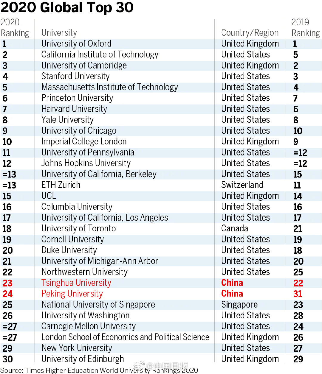 全球大學(xué)最新排名背后的溫馨日常與故事探索