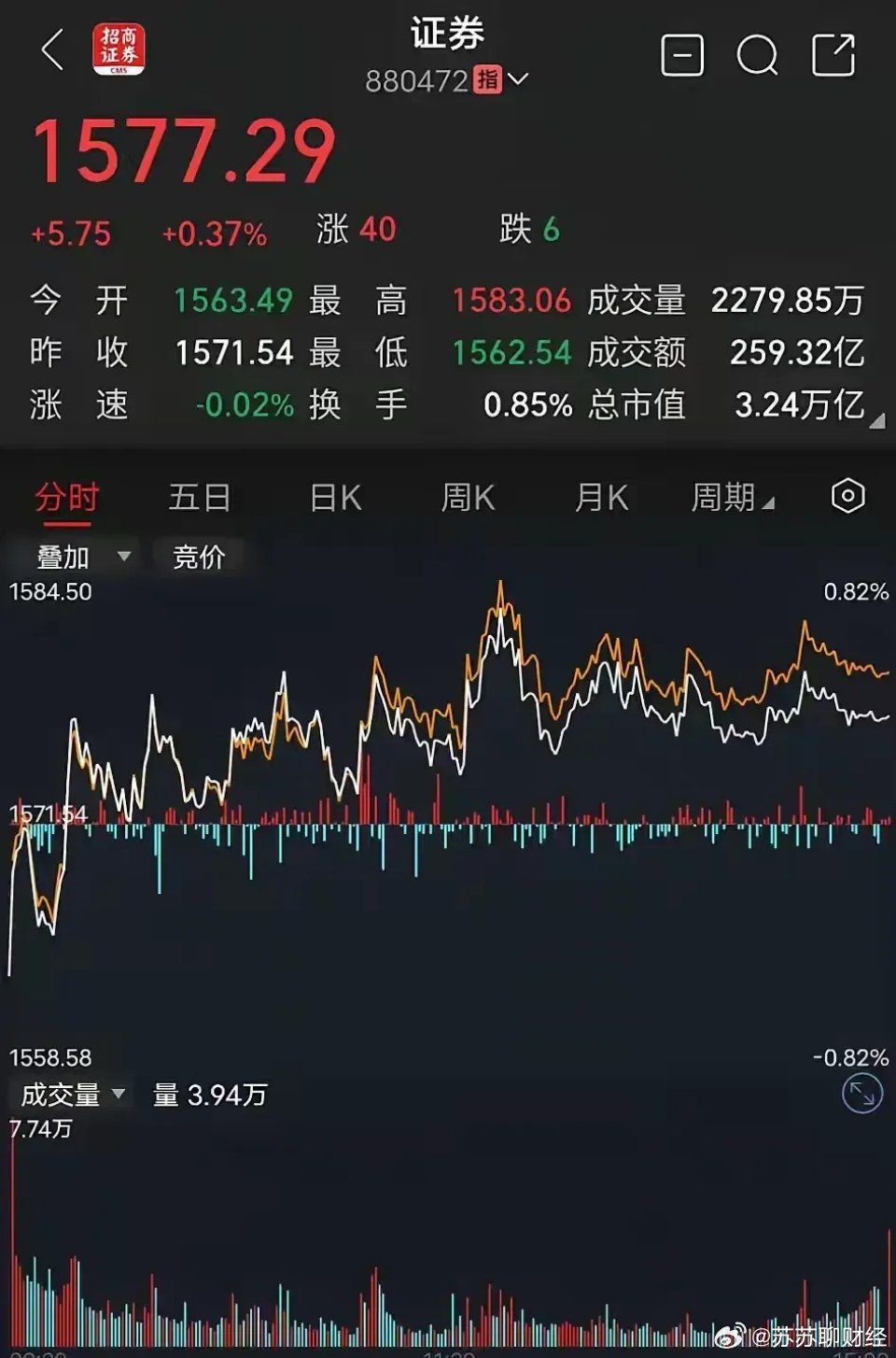 股市最新動態(tài),行情變化帶來自信與成就感提升