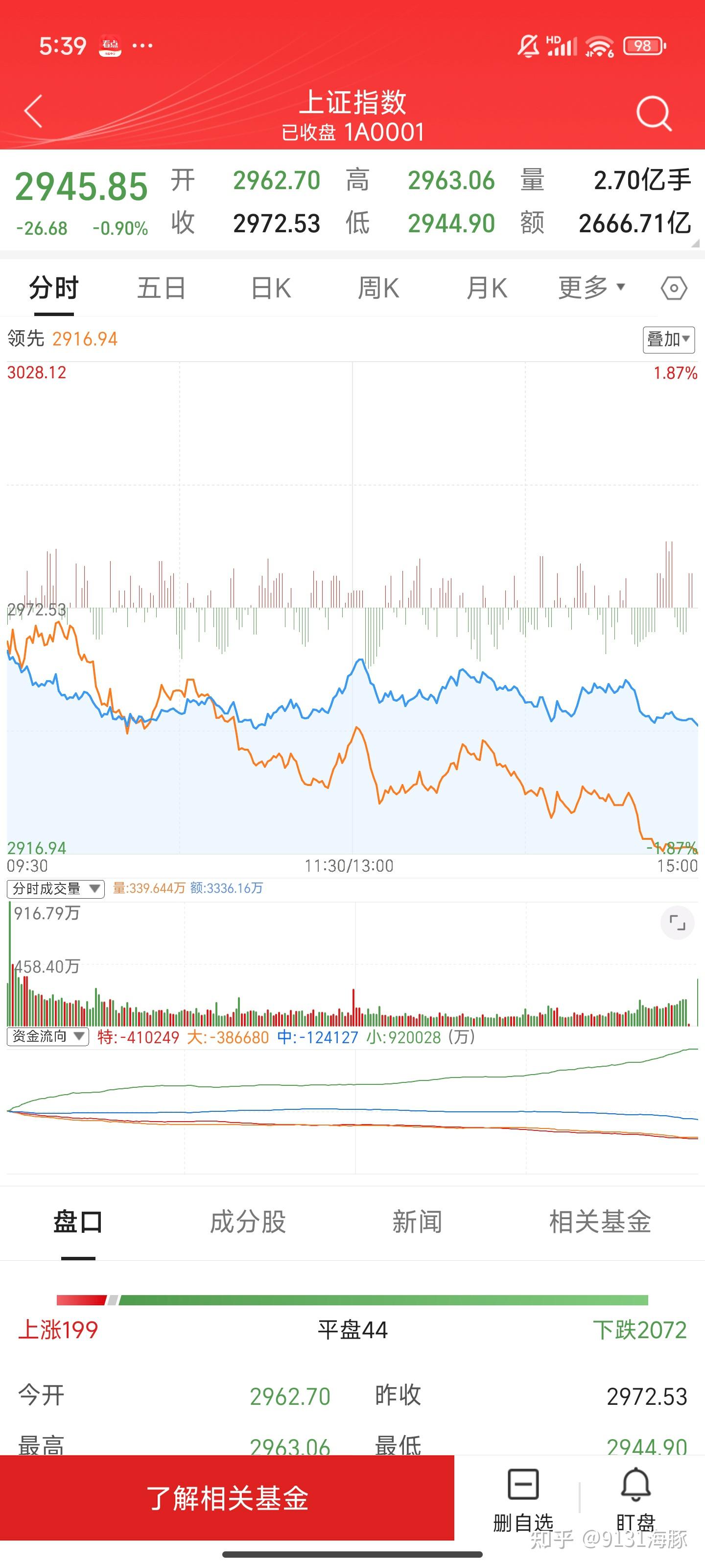 股市最新動態(tài),行情變化帶來自信與成就感提升
