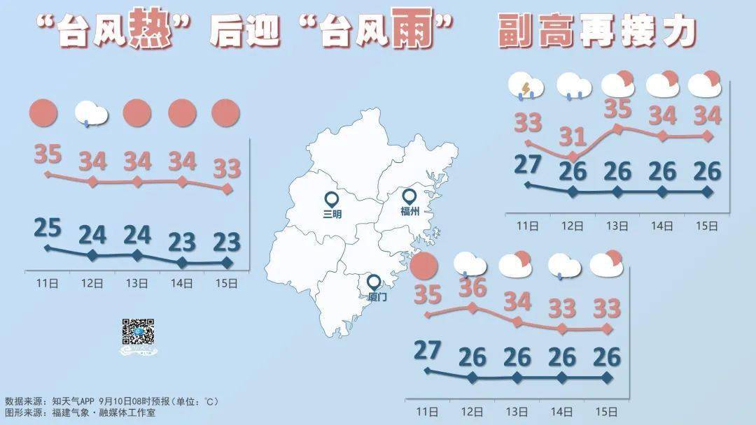 福建臺風最新動態及論述