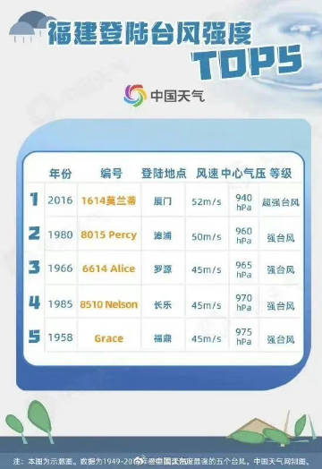 福建臺風最新動態及論述