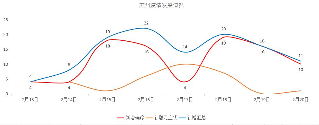 蘇州最新新聞,蘇州最新新聞,掌握獲取與分析新聞的技能指南