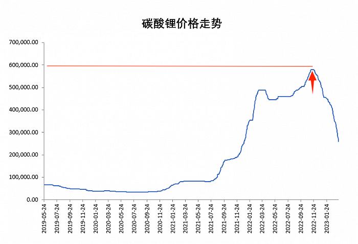 碳酸鋰價格最新動態,全面步驟指南