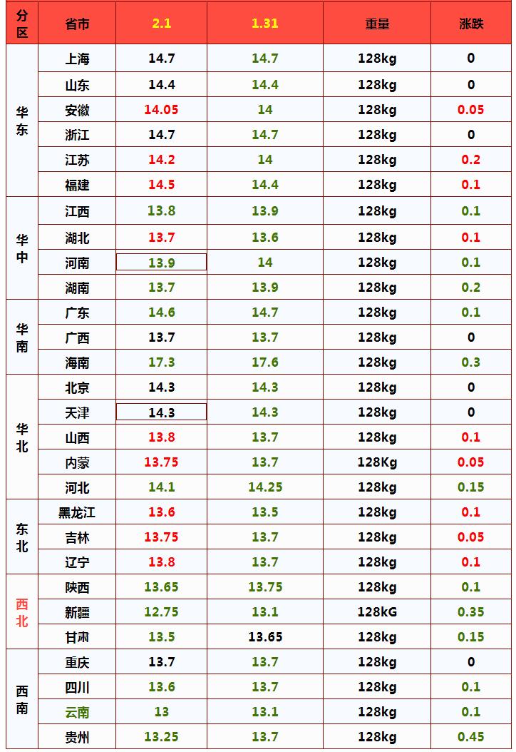 麻雞最新價(jià)格指南,全面解析與步驟詳解