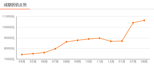 成都房價最新走勢,家的溫暖與房價變化的故事