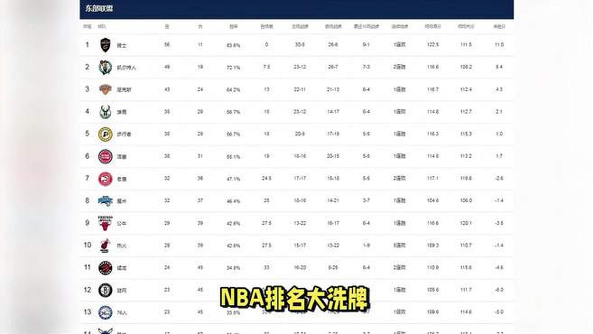 NBA最新球隊排名及其背后的溫馨故事