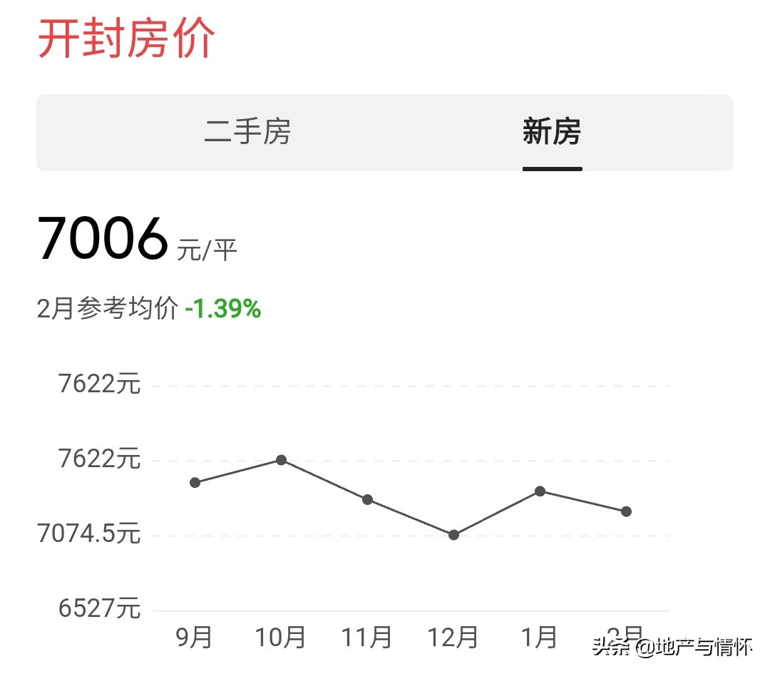 開封最新房價,科技重塑居住夢想,智能生活觸手可及的時代