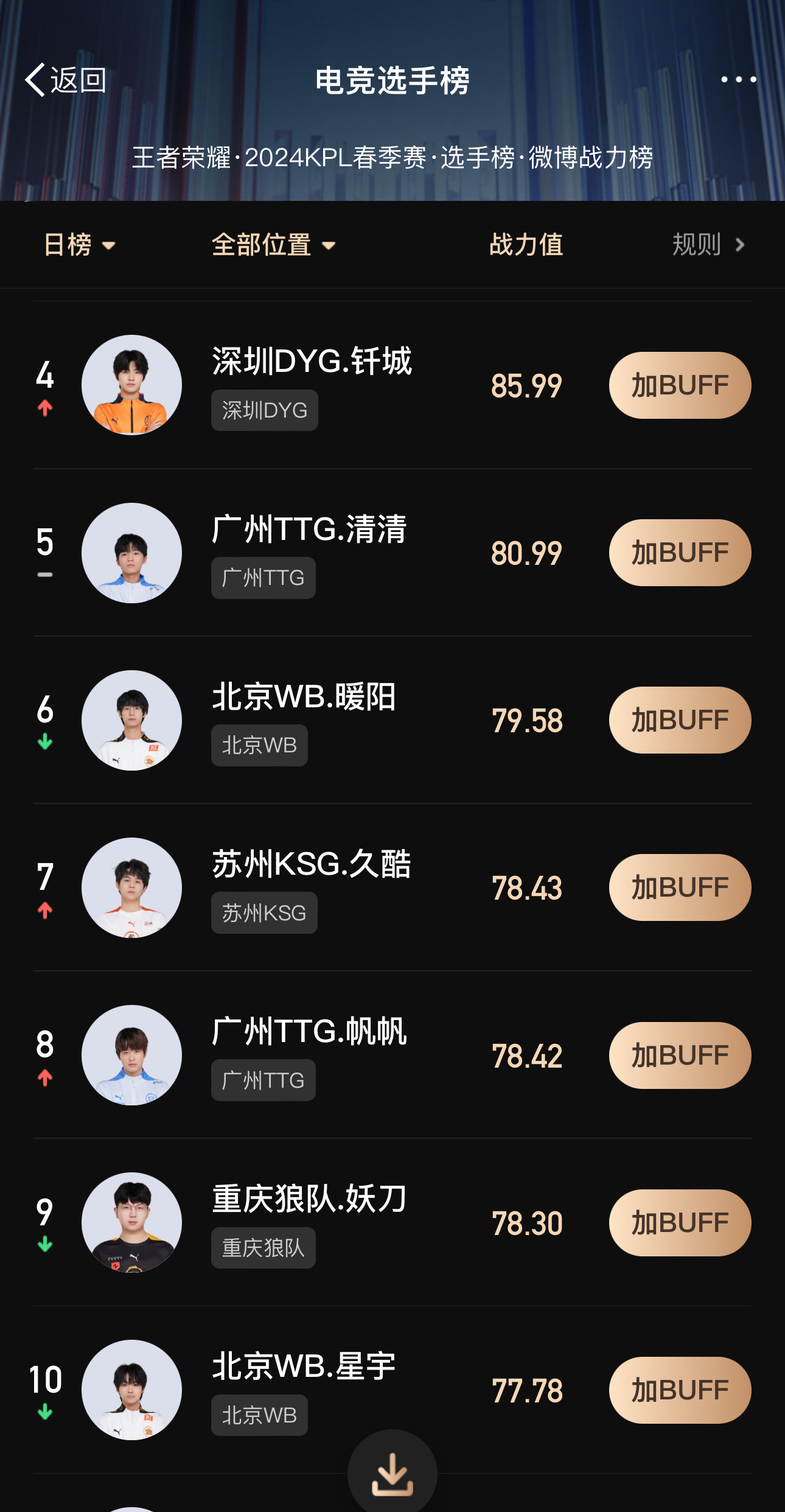 KPL最新排名解析,觀點闡述與深度解讀