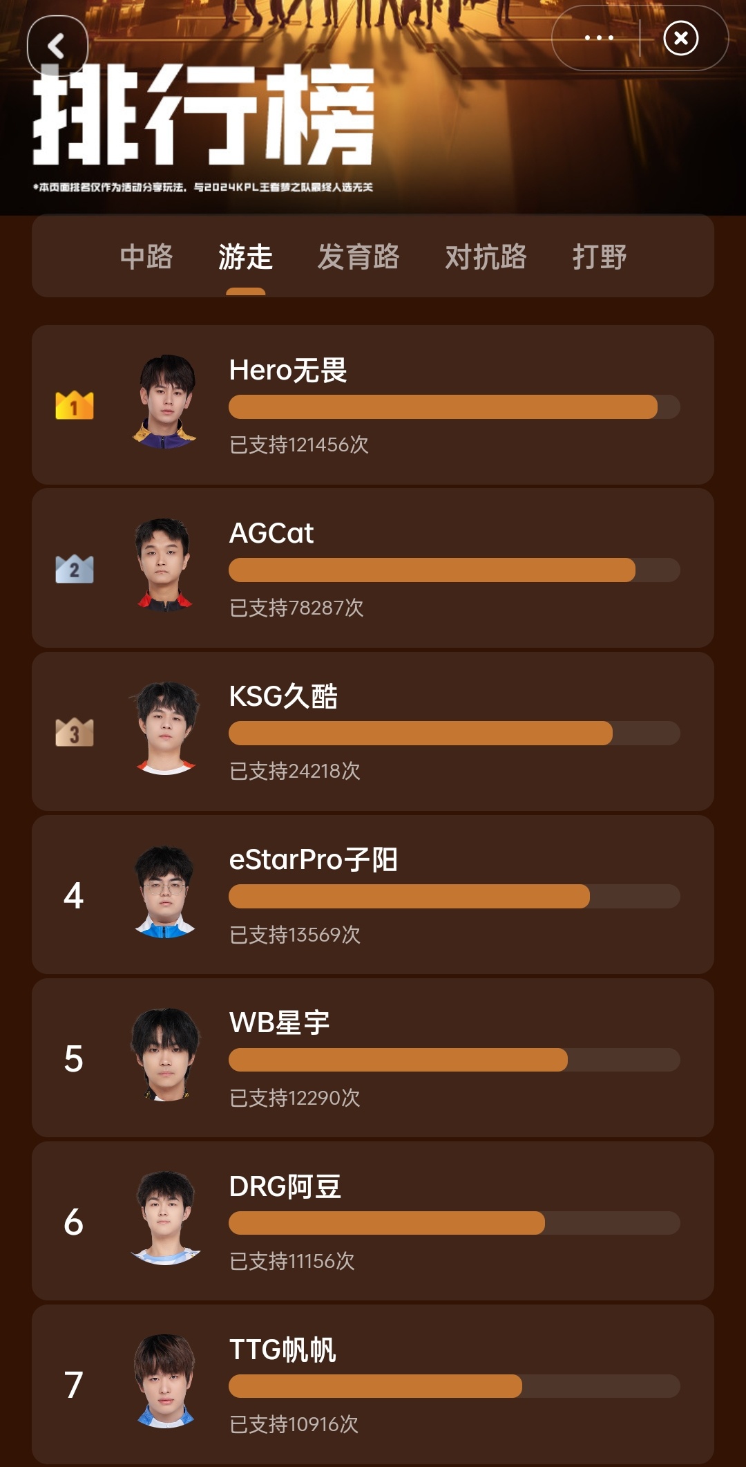 KPL最新排名解析,觀點闡述與深度解讀