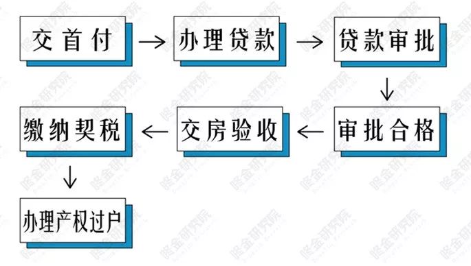 最新購房契稅征收標(biāo)準(zhǔn)詳解與購房指南,完成購房任務(wù)的步驟與要點(diǎn)
