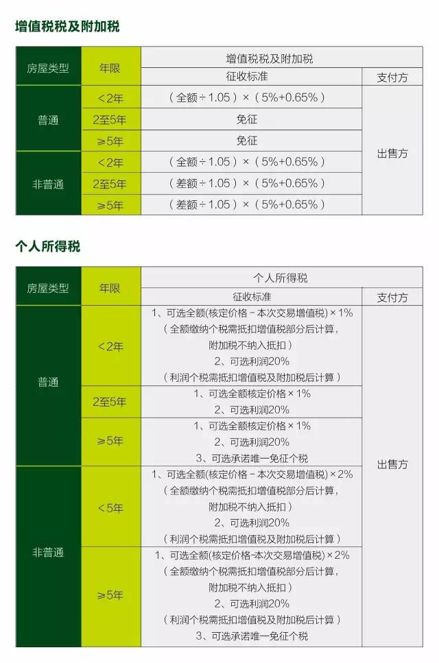 最新購房契稅征收標(biāo)準(zhǔn)詳解與購房指南,完成購房任務(wù)的步驟與要點(diǎn)