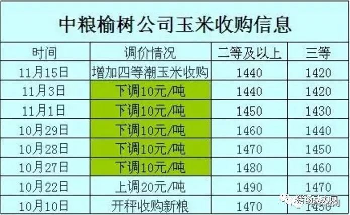 塔城最新玉米價格揭秘與趨勢分析????