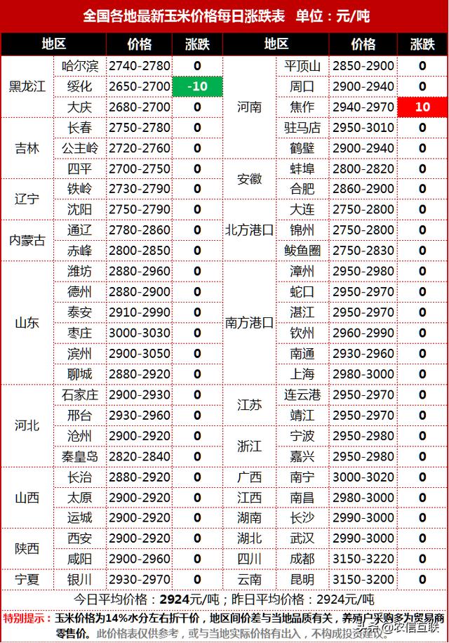 塔城最新玉米價格揭秘與趨勢分析????