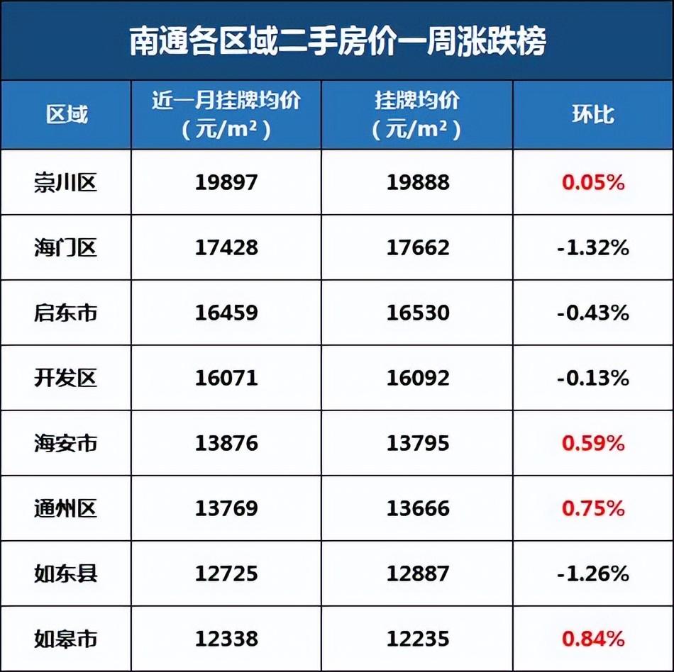 南通如皋房價最新動態,最新消息與深度解析