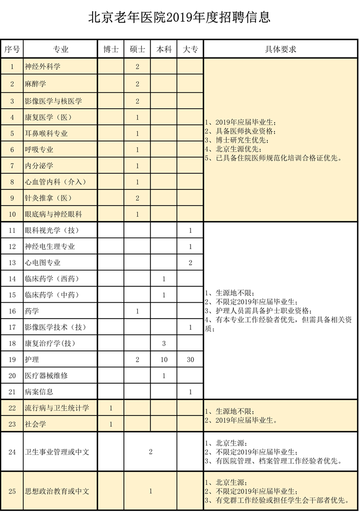 北京養老院最新招聘,老友記般的溫暖日常護理服務
