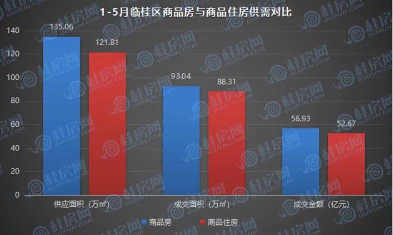 臨桂最新房價走勢圖,解讀未來趨勢的關鍵信號,洞悉房價動態與發展方向!