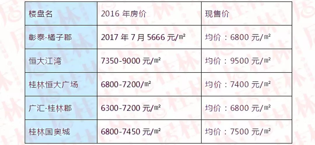 臨桂最新房價走勢圖,解讀未來趨勢的關鍵信號,洞悉房價動態與發展方向!