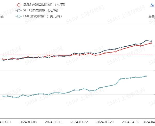 倫鋁期貨實(shí)時(shí)行情與小杰的鋁市奇緣,友情溫暖時(shí)光