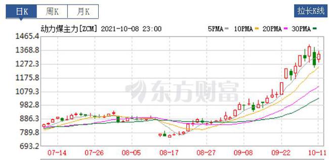 國際大宗商品最新動態與全球市場分析